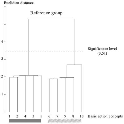 Effects of Age and Expertise on Mental Representation of the Throwing Movement Among 6- to 16-Year-Olds